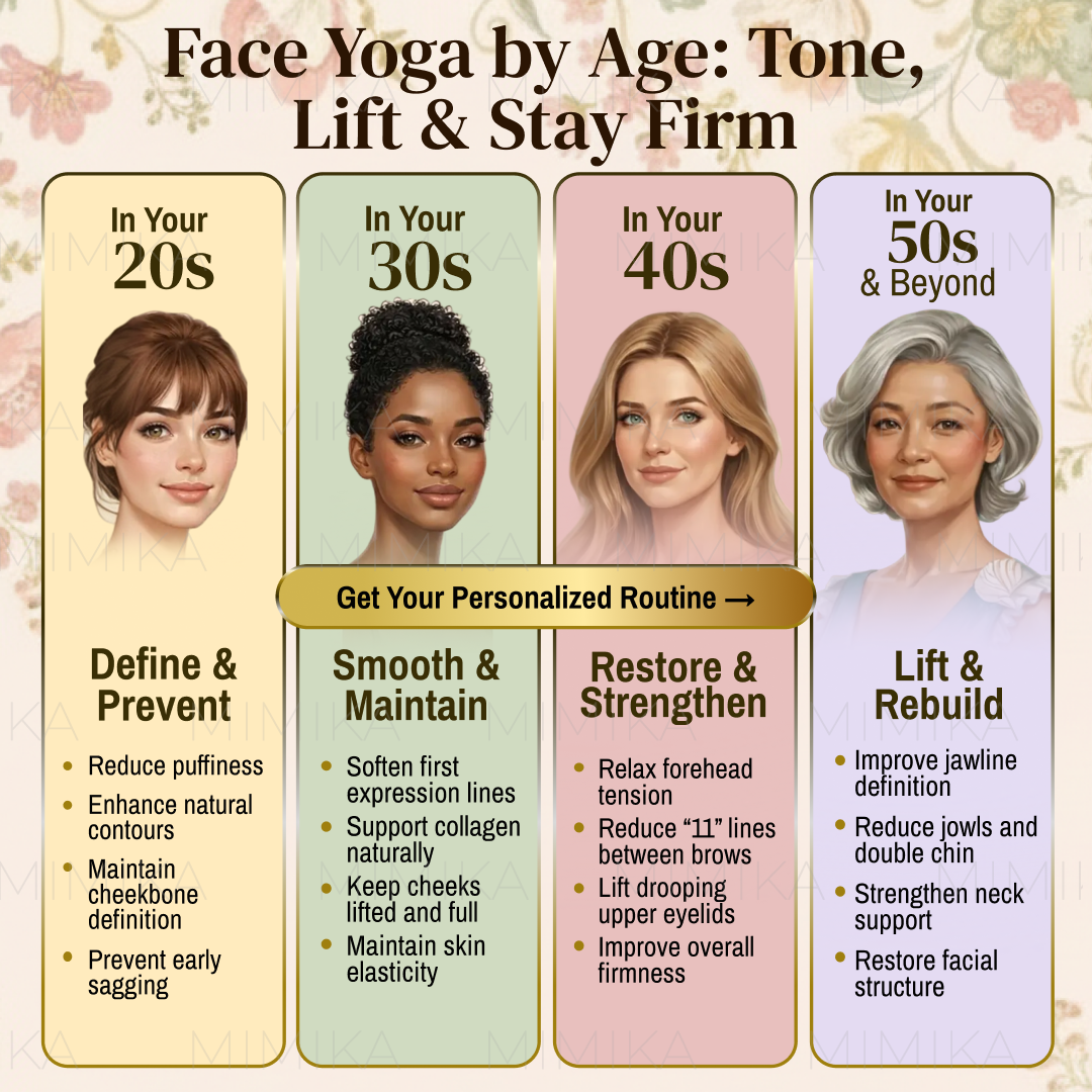 Mimika - Face Yoga Exercises Facebook ad