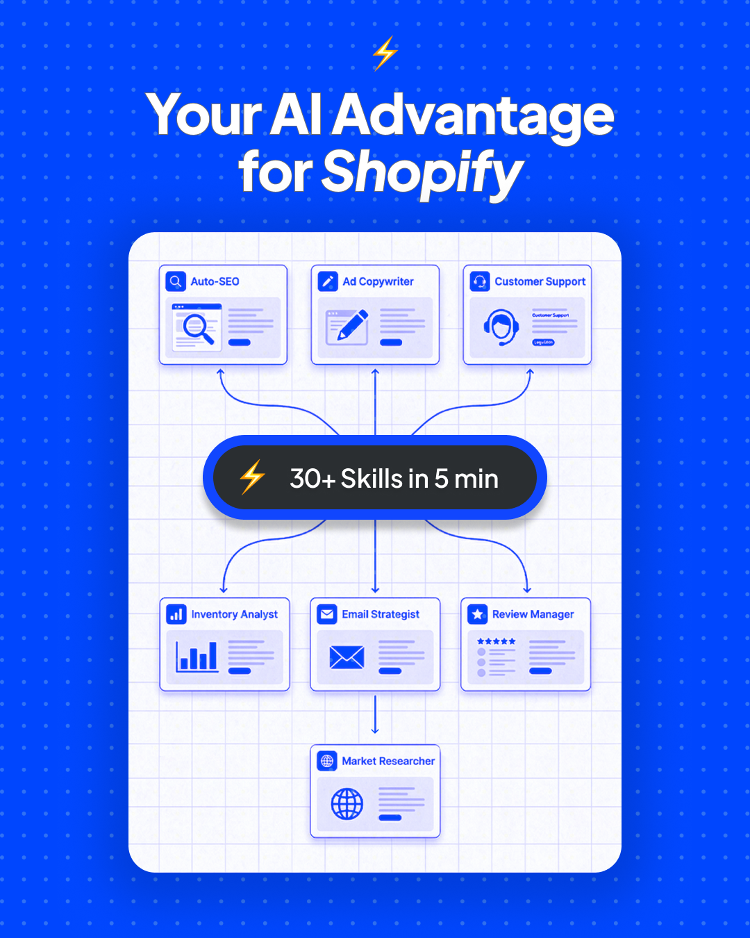 Titas Jurkonis Facebook ad: 30+ Claude Skills for Shopify. Ready in 5 Min.