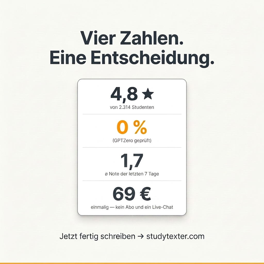 StudyTexter.de Facebook ad