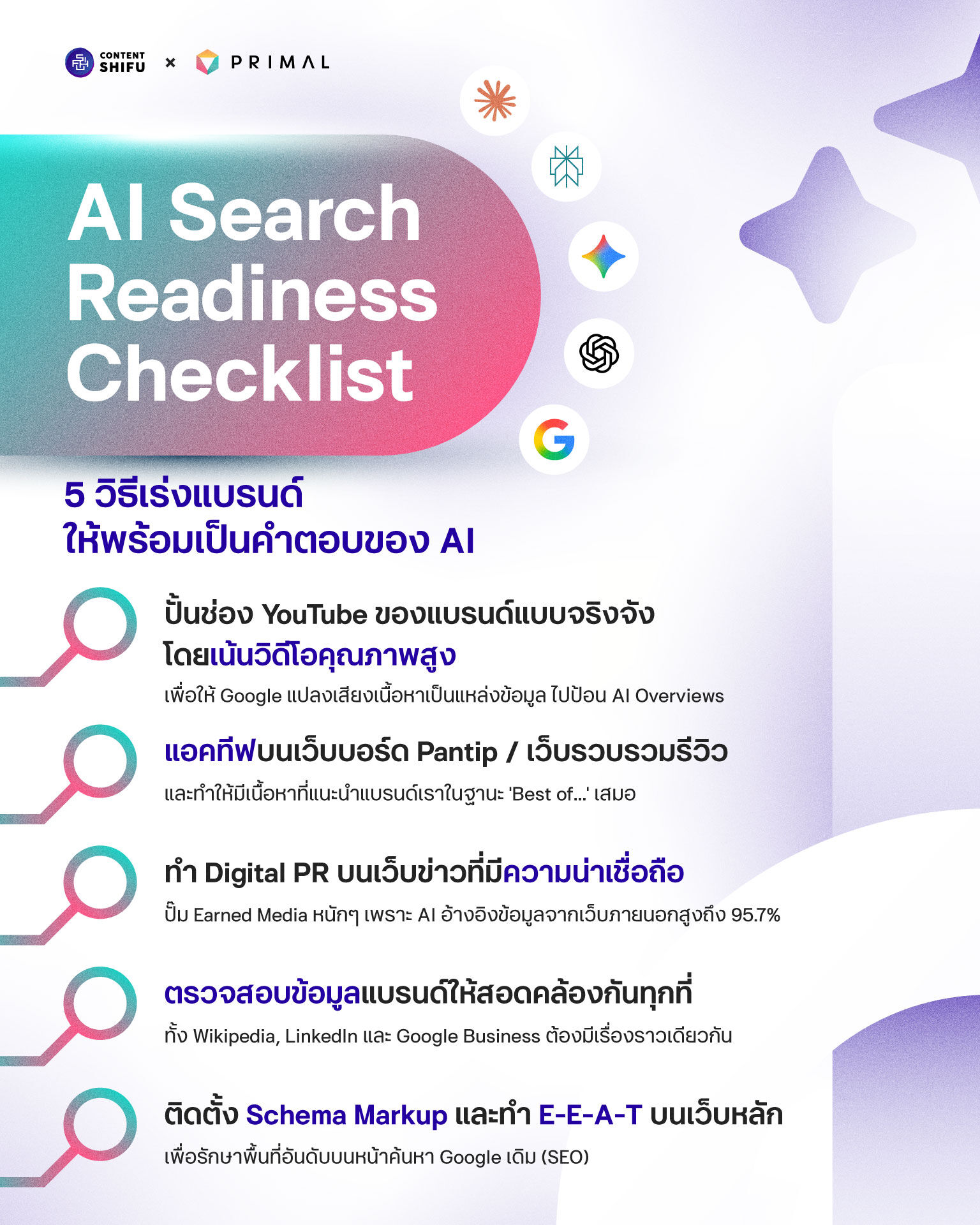Content Shifu Facebook ad