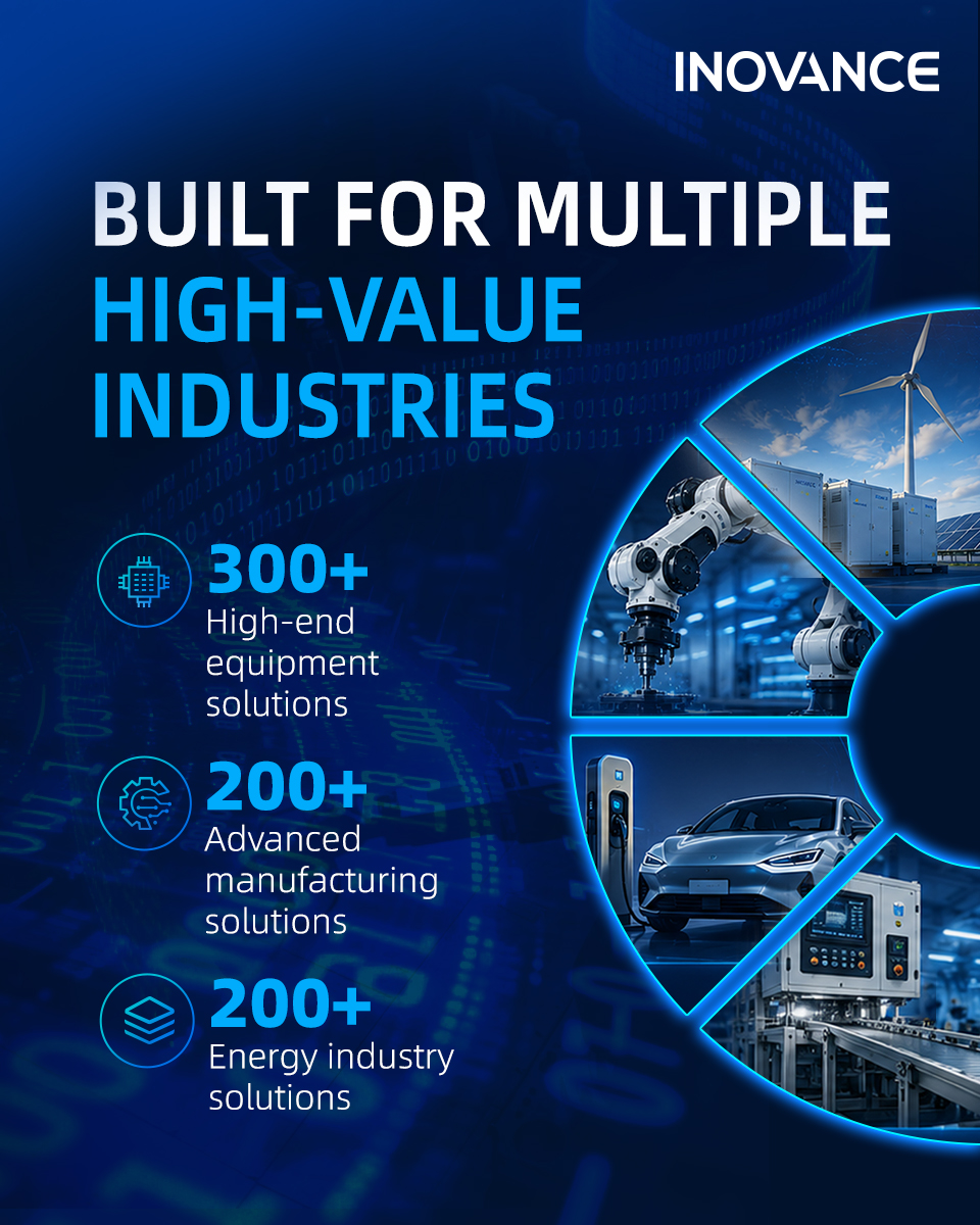 Inovance Facebook ad: One partner. Multiple industries.