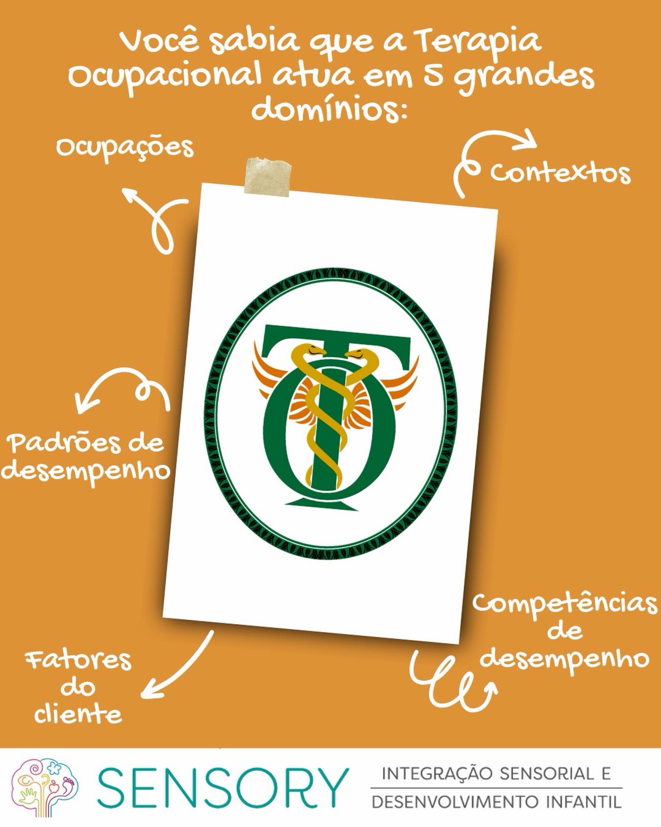 Sensory - Integração Sensorial e Desenvolvimento Infantil Facebook ad: A Terapia Ocupacional atua a partir de um…