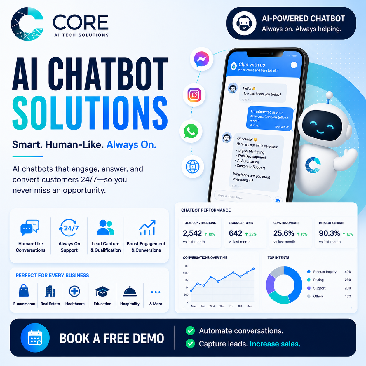 CORE AI Tech Solutions Facebook ad