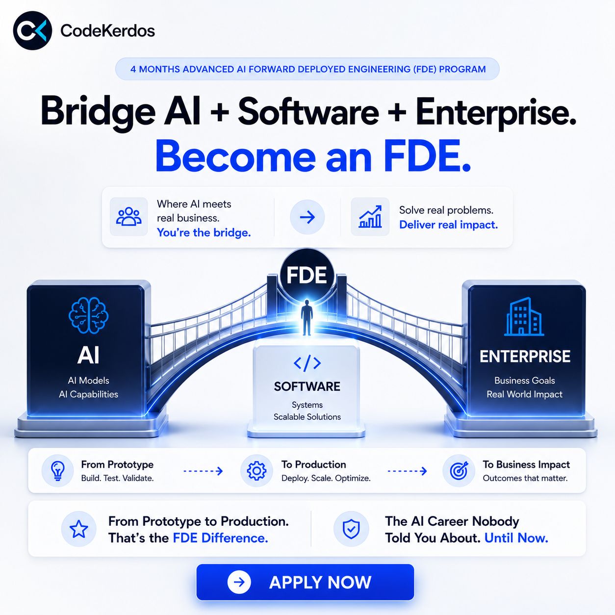 CodeKerdos Facebook ad