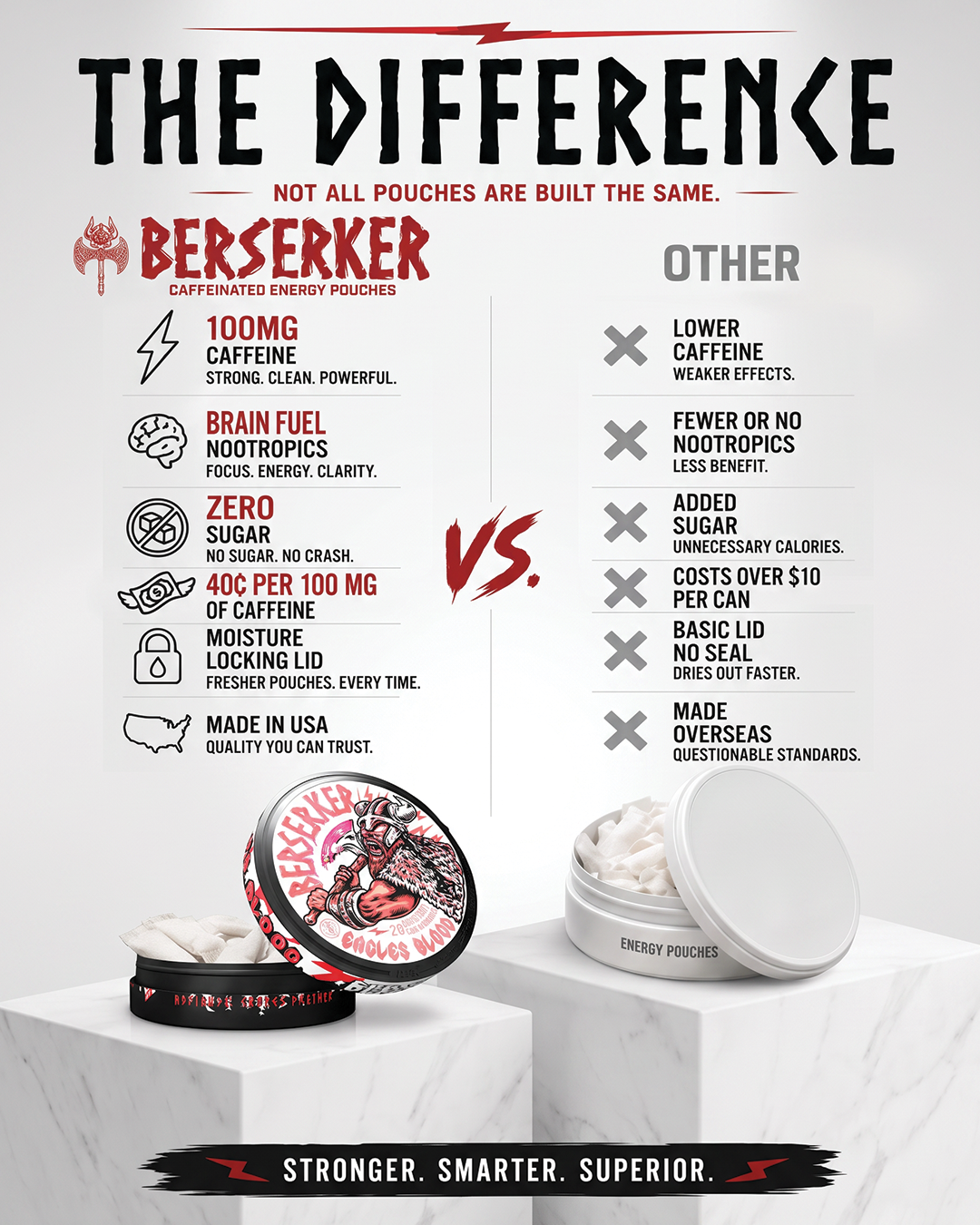Berserker Facebook ad: The Berserker Difference