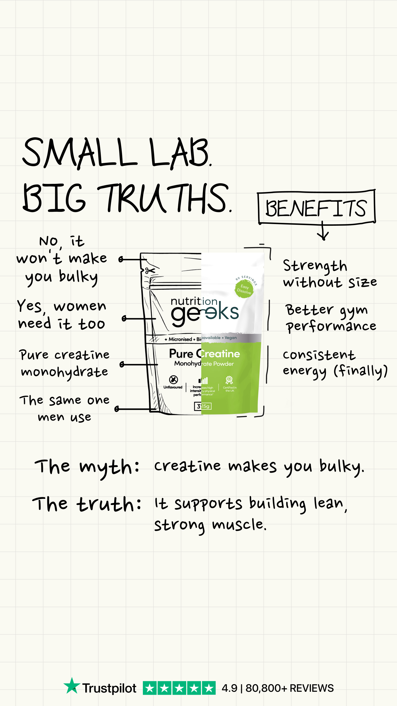 Nutrition Geeks Facebook ad