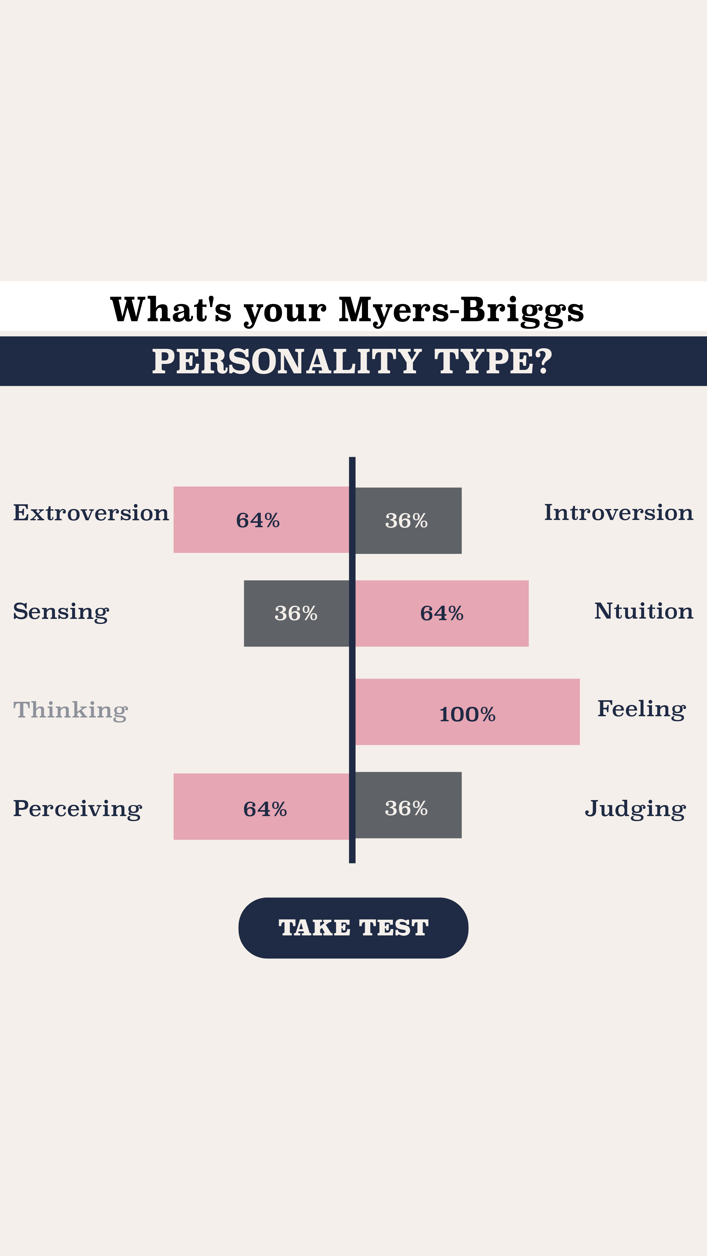 Personality Type Facebook ad