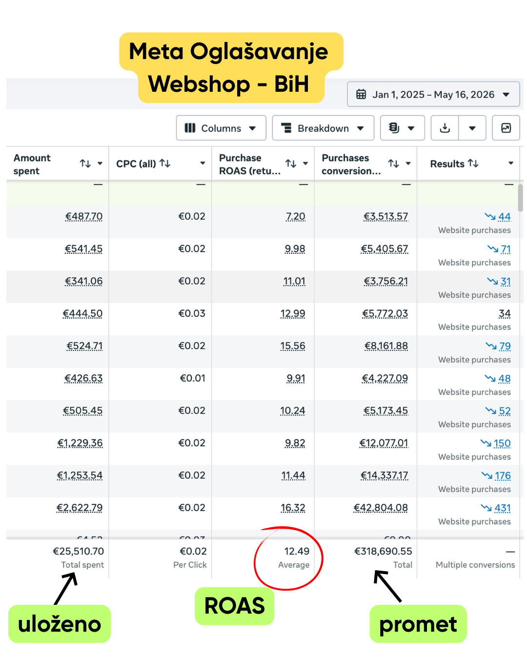 Stefan Scirban - Social Media Marketing & CRO Facebook ad: Sistem za više upita i prodaje