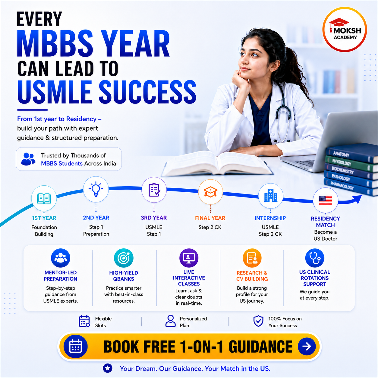 MOKSH Academy Facebook ad