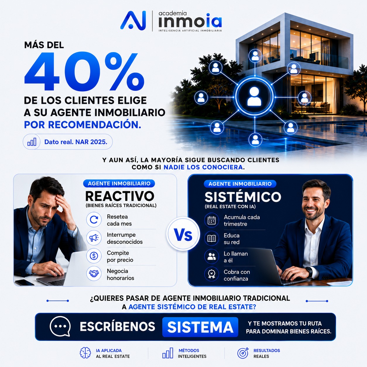 Inmoia Facebook ad: ¿Eres un agente inmobiliario atrapado en el día…