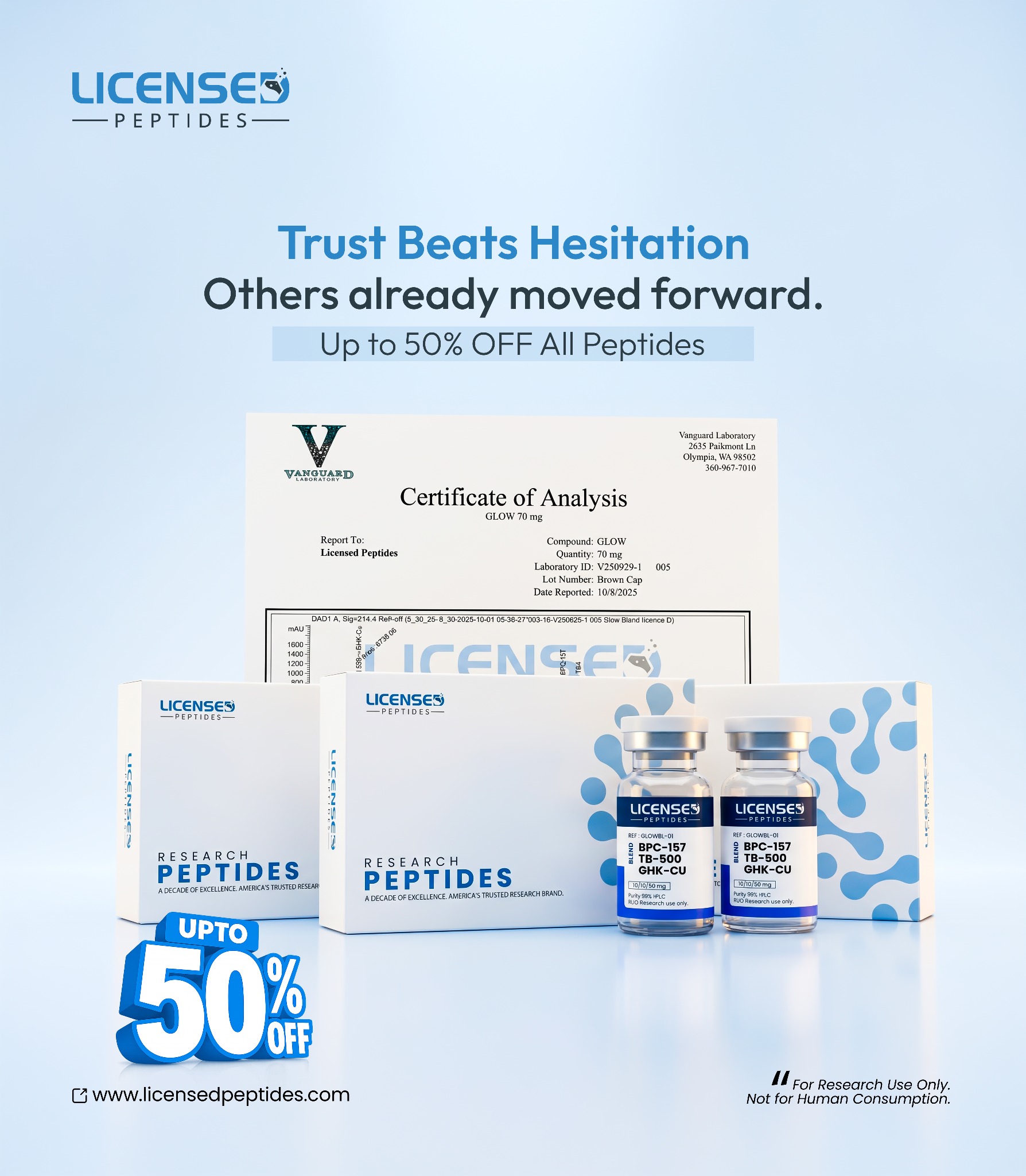 LicensedPeptides.com Facebook ad