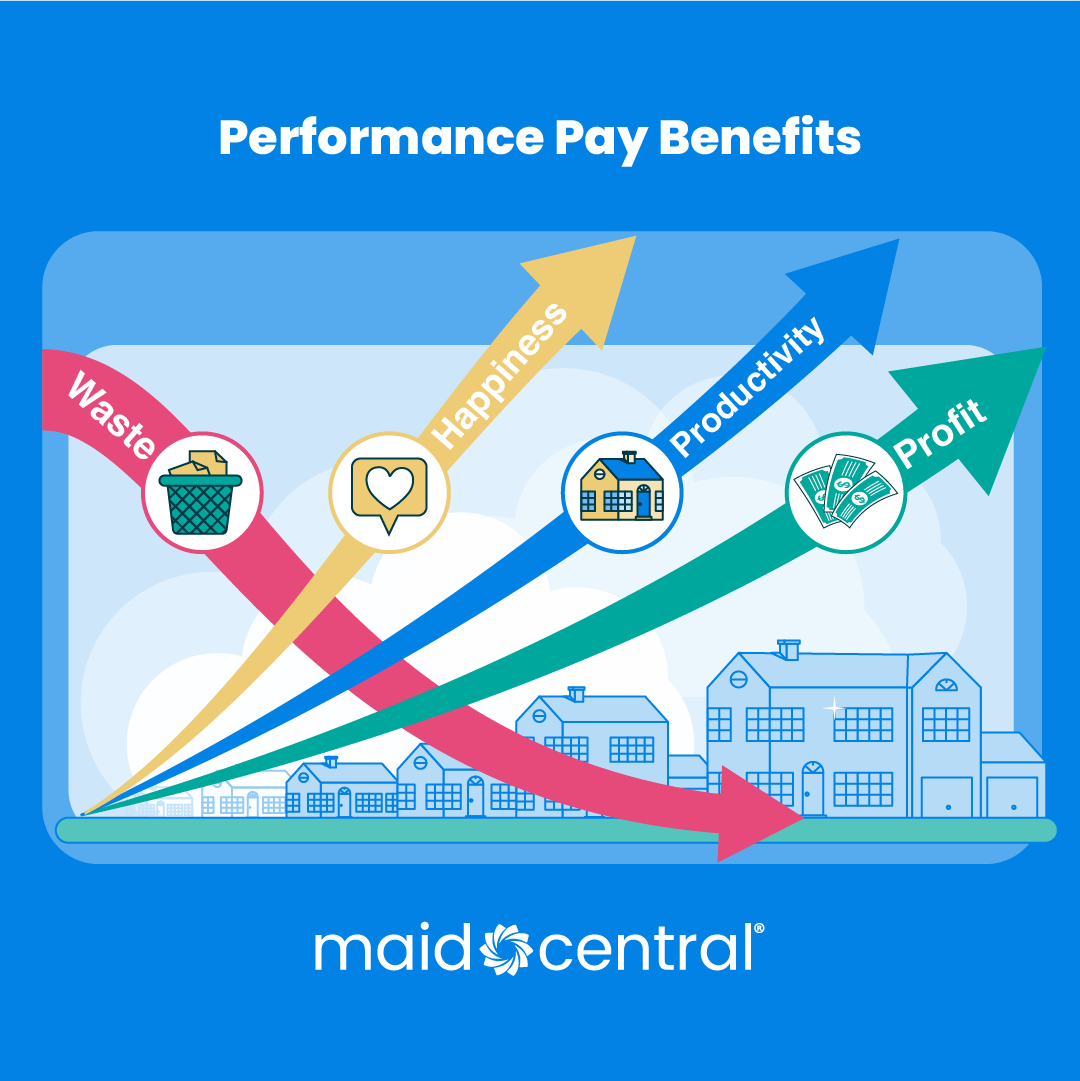 MaidCentral Software Facebook ad