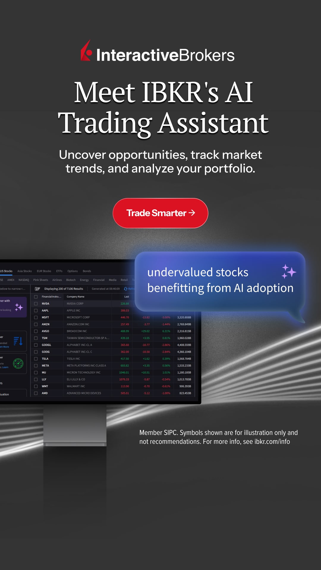 Interactive Brokers Facebook ad