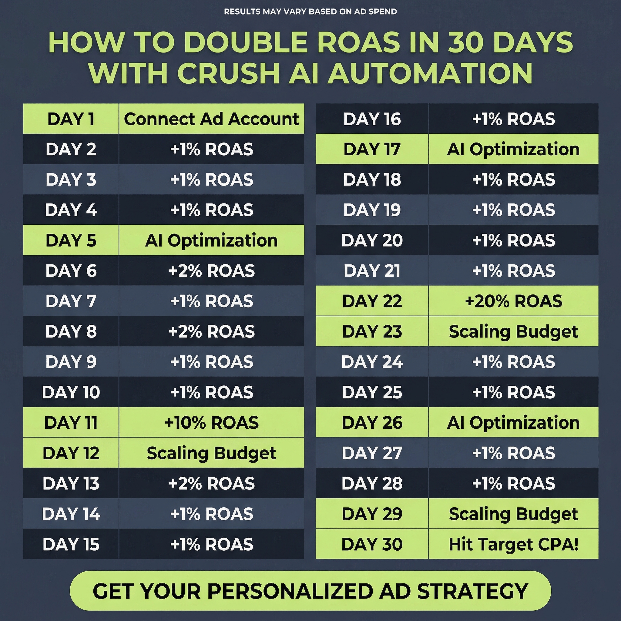 Mike Johnson - AI Marketing Facebook ad