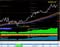 Best Forex Trading Strategy