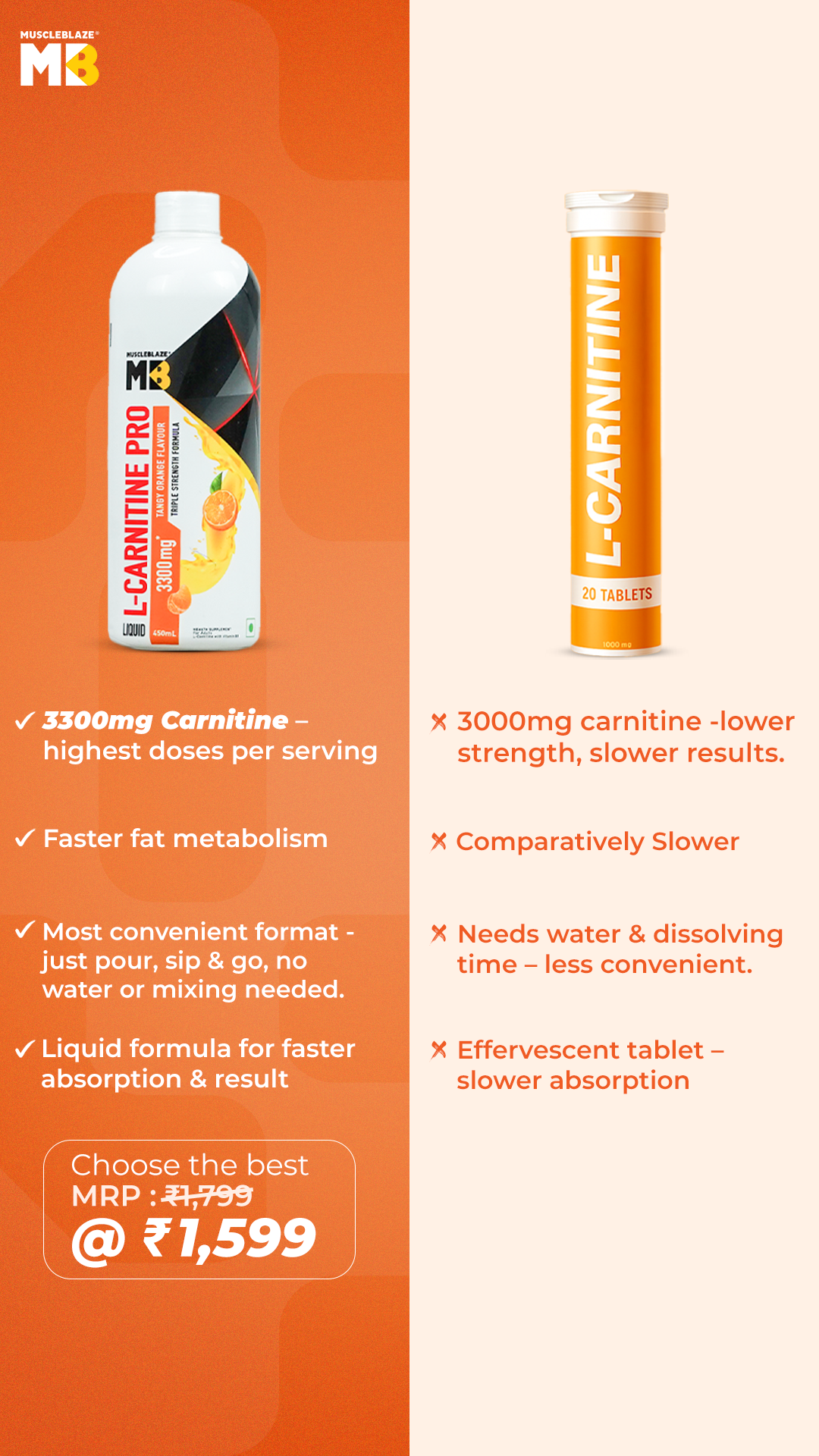 MuscleBlaze Facebook ad