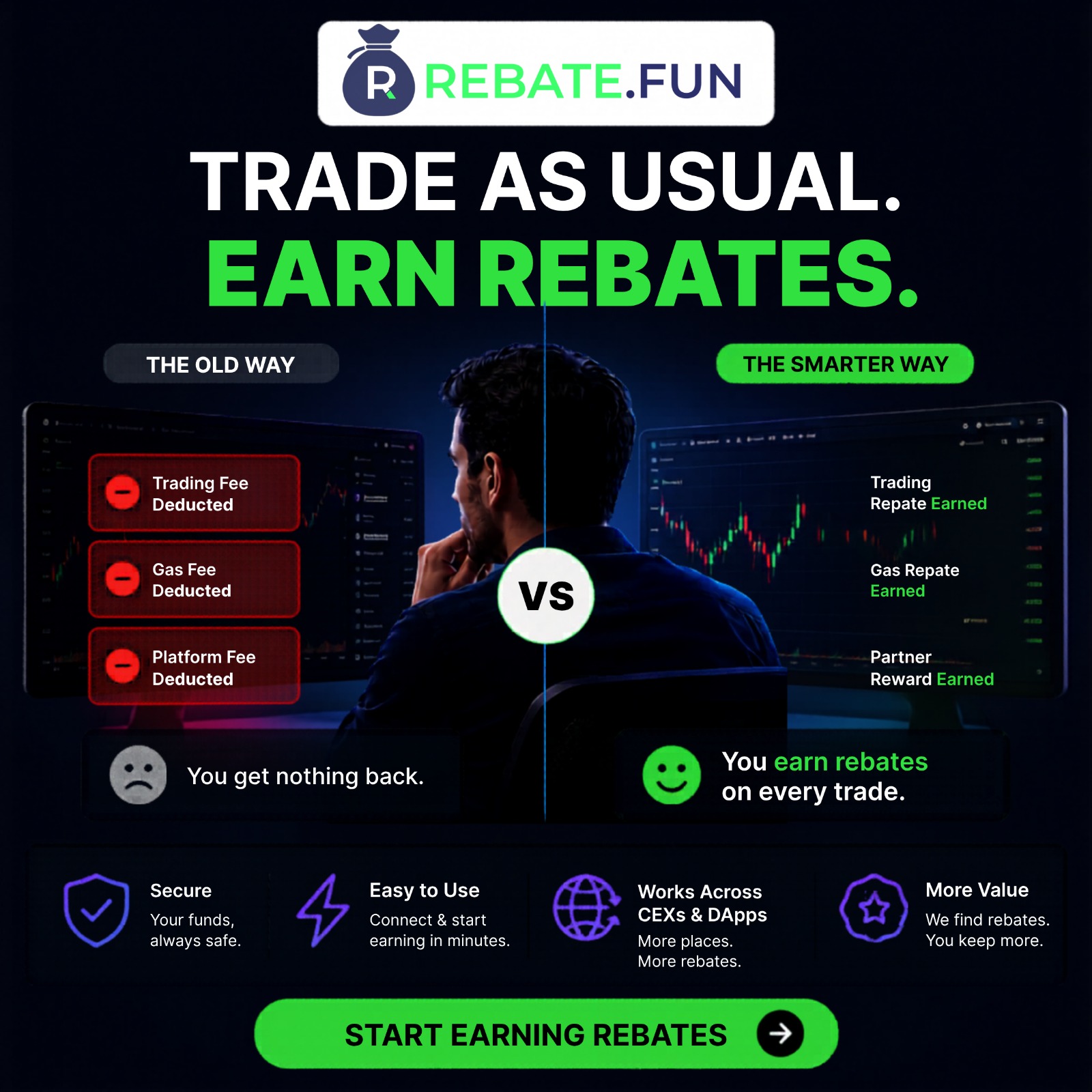 RebateFun Facebook ad: Don’t Let Trading Fees Go To Waste