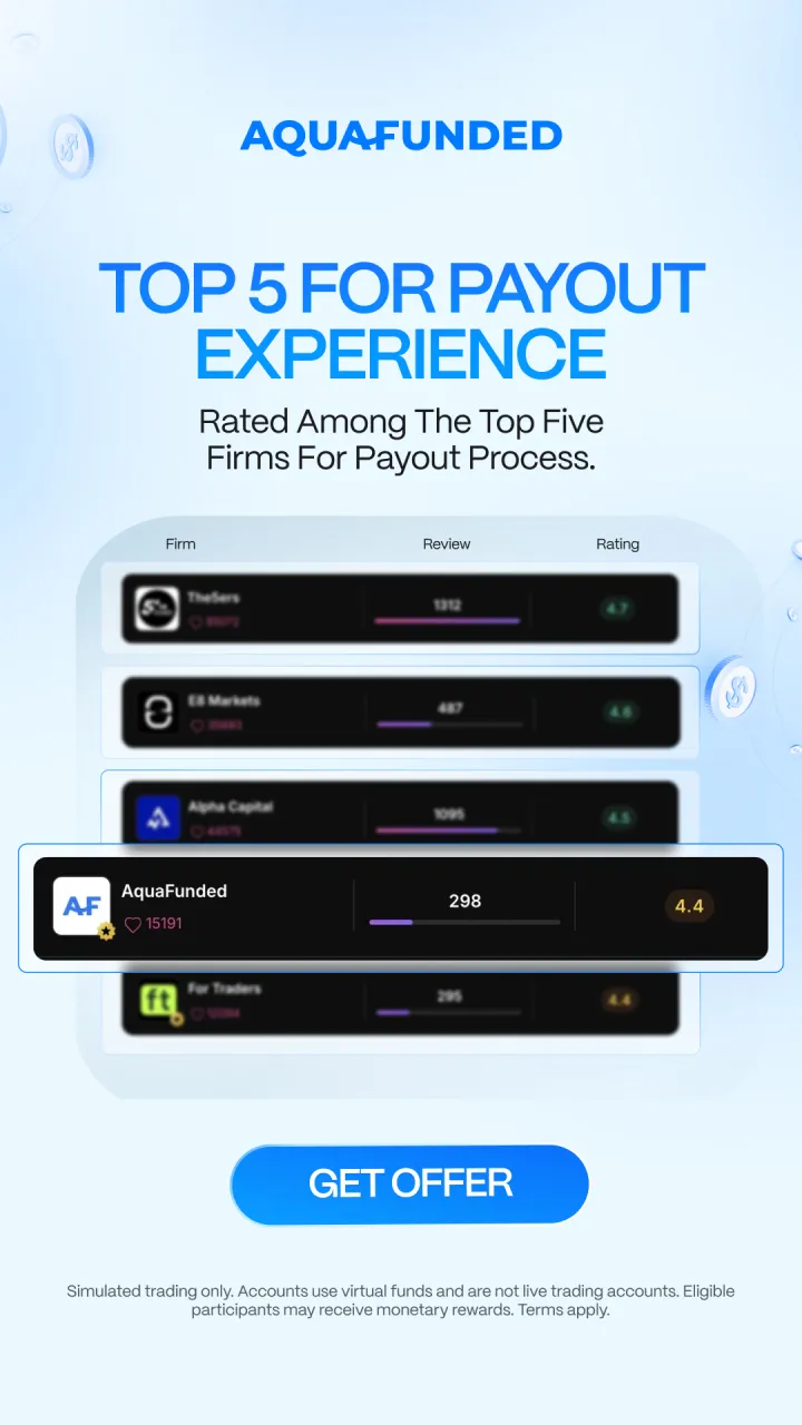 The Aqua Funded Facebook ad: AquaFunded | Leading Prop Firm with Instant Funding & 100%…