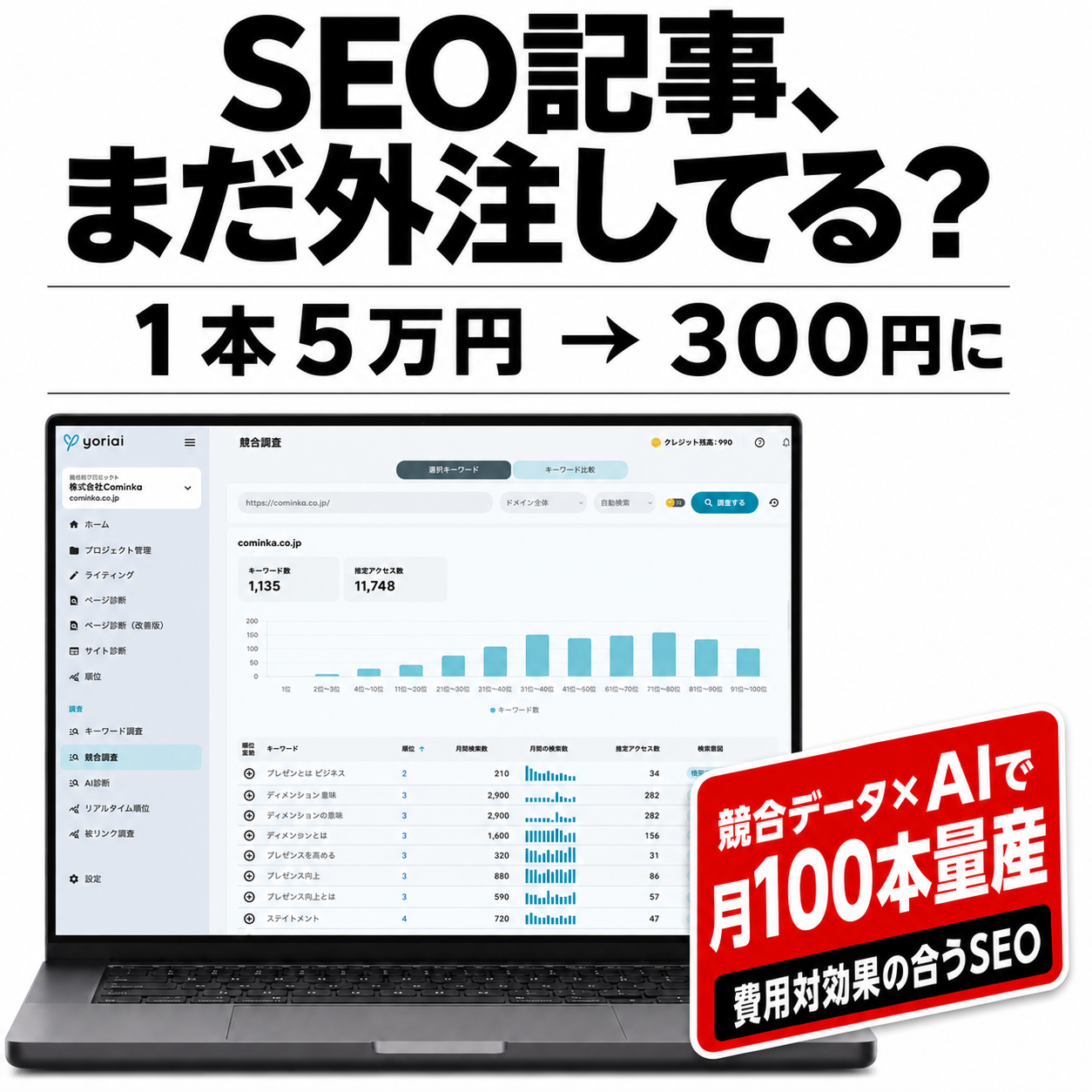 月額3万円でプロのseo対策｜yoriaiseo Facebook ad