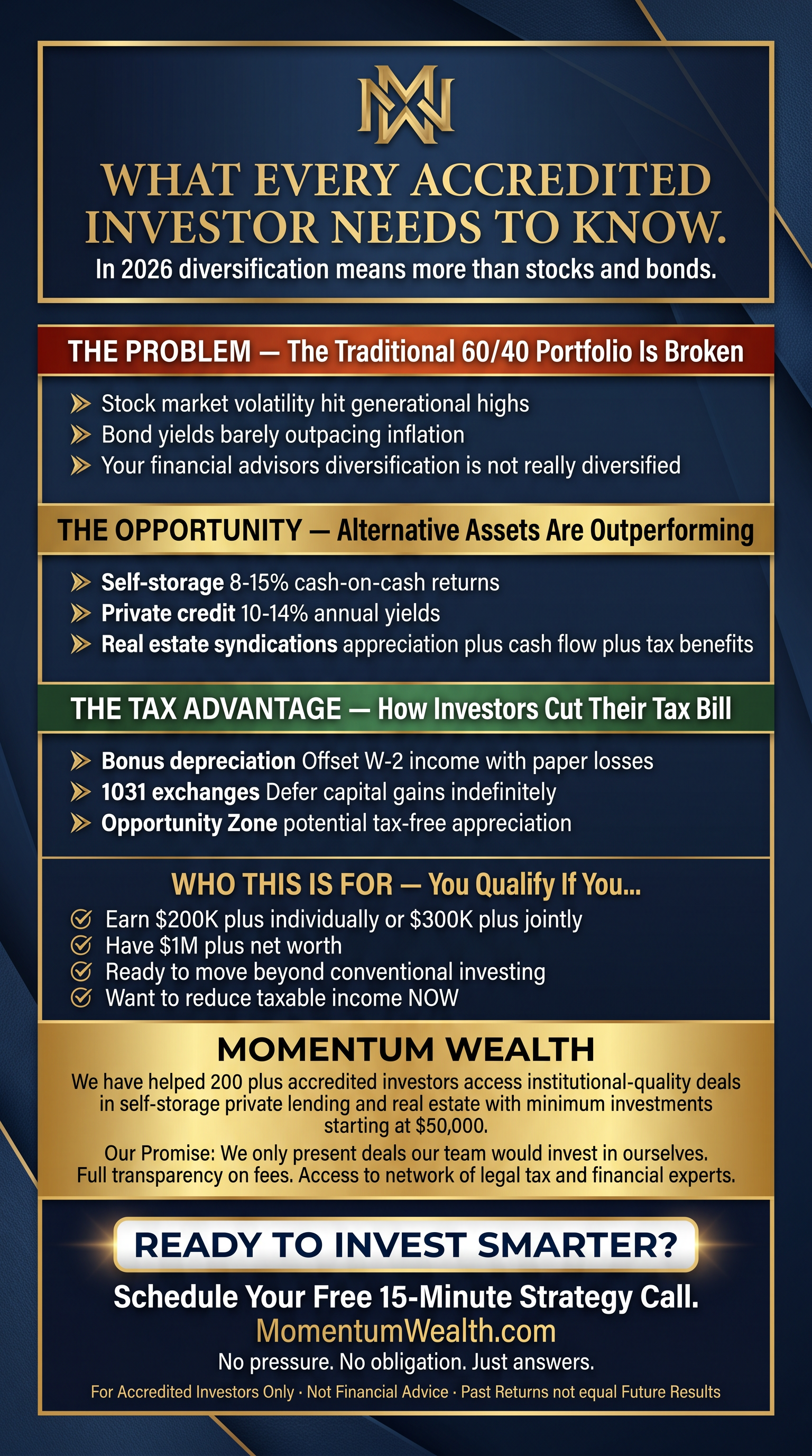 Momentum Wealth Fund Facebook ad: Self-storage real estate investing for accredited investors.