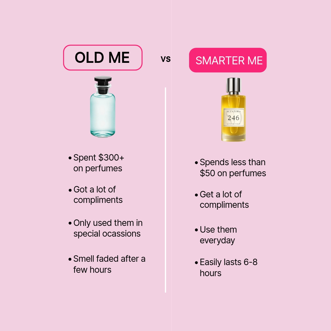 Scentora Fragrances Facebook ad