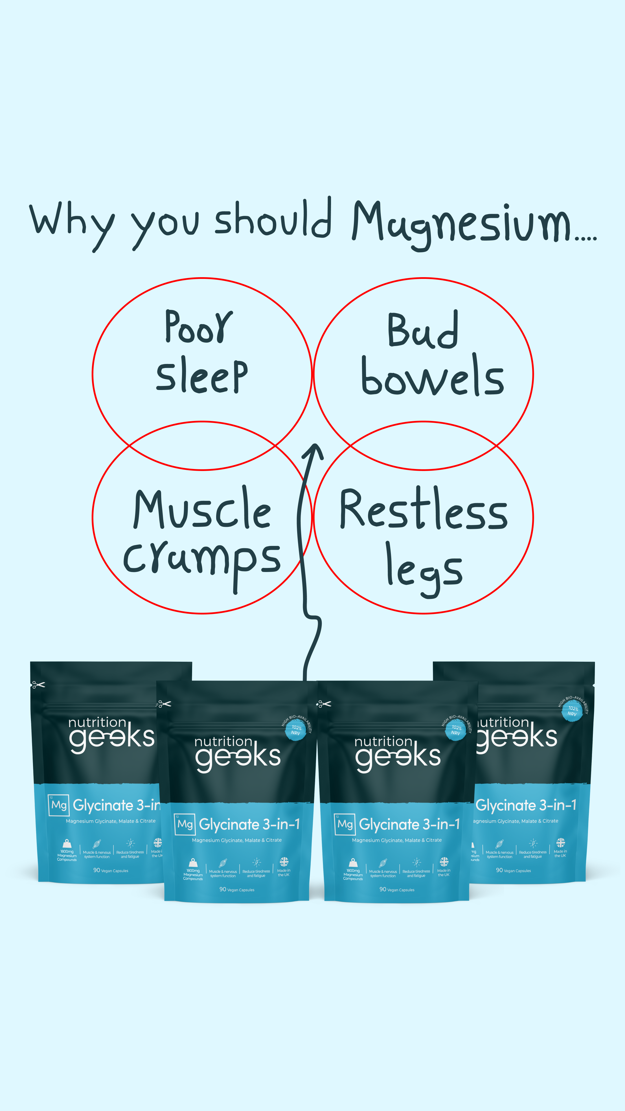 Nutrition Geeks Facebook ad