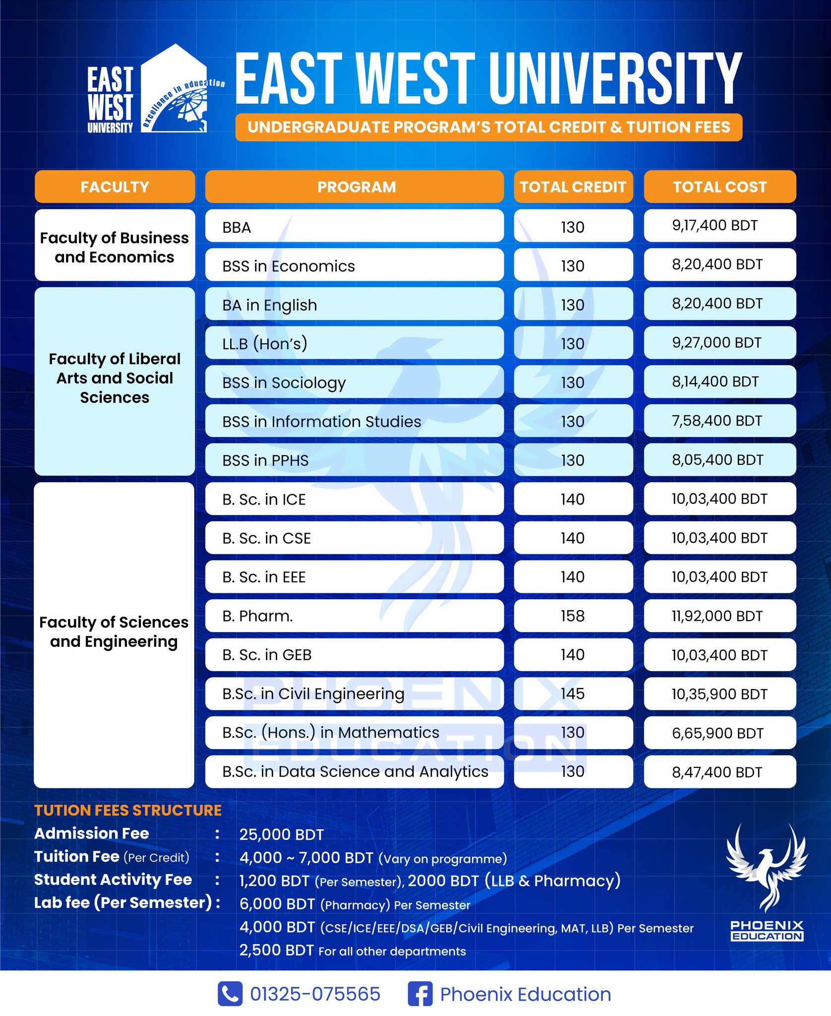 Phoenix Education Facebook ad: East West University তে ভর্তির প্ল্যান করছো?