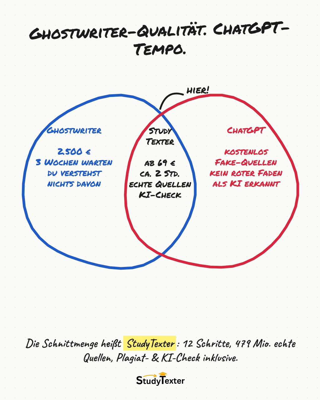 StudyTexter.de Facebook ad