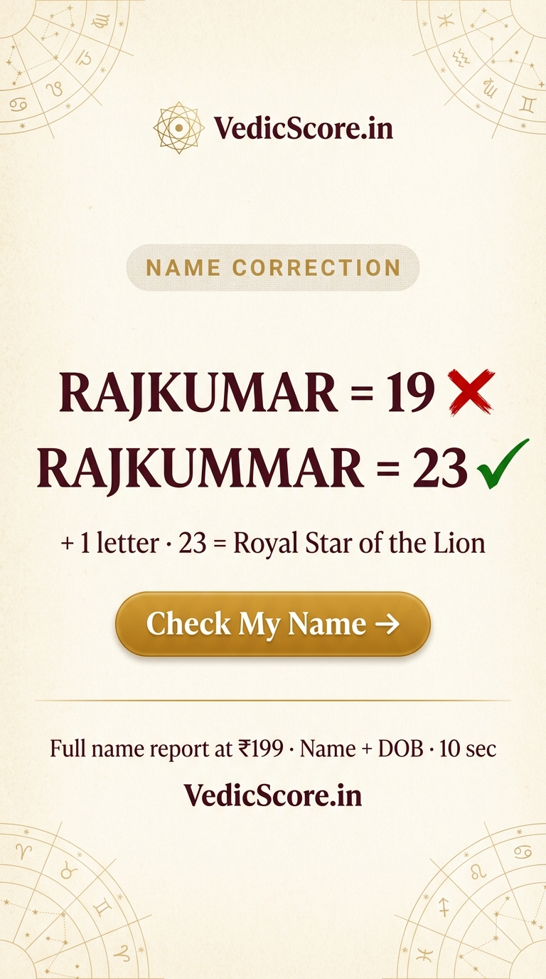 VedicScore Facebook ad: Get Your Name Report, Just ₹199