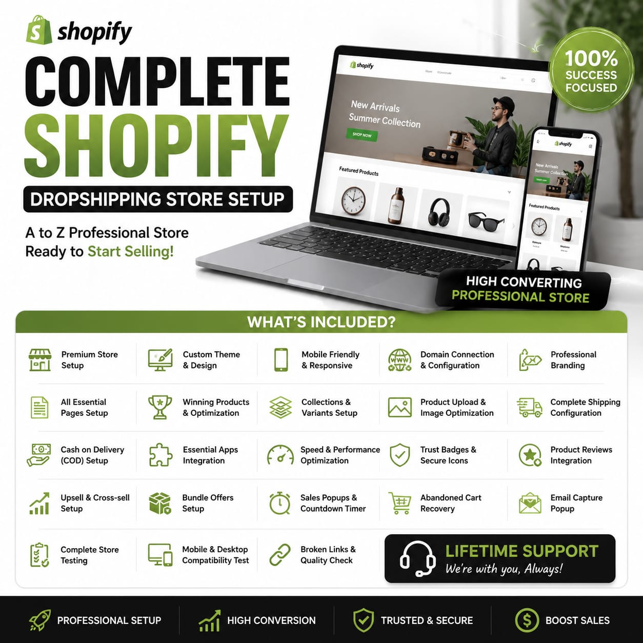 Ecom Haven Facebook ad: Contact Us