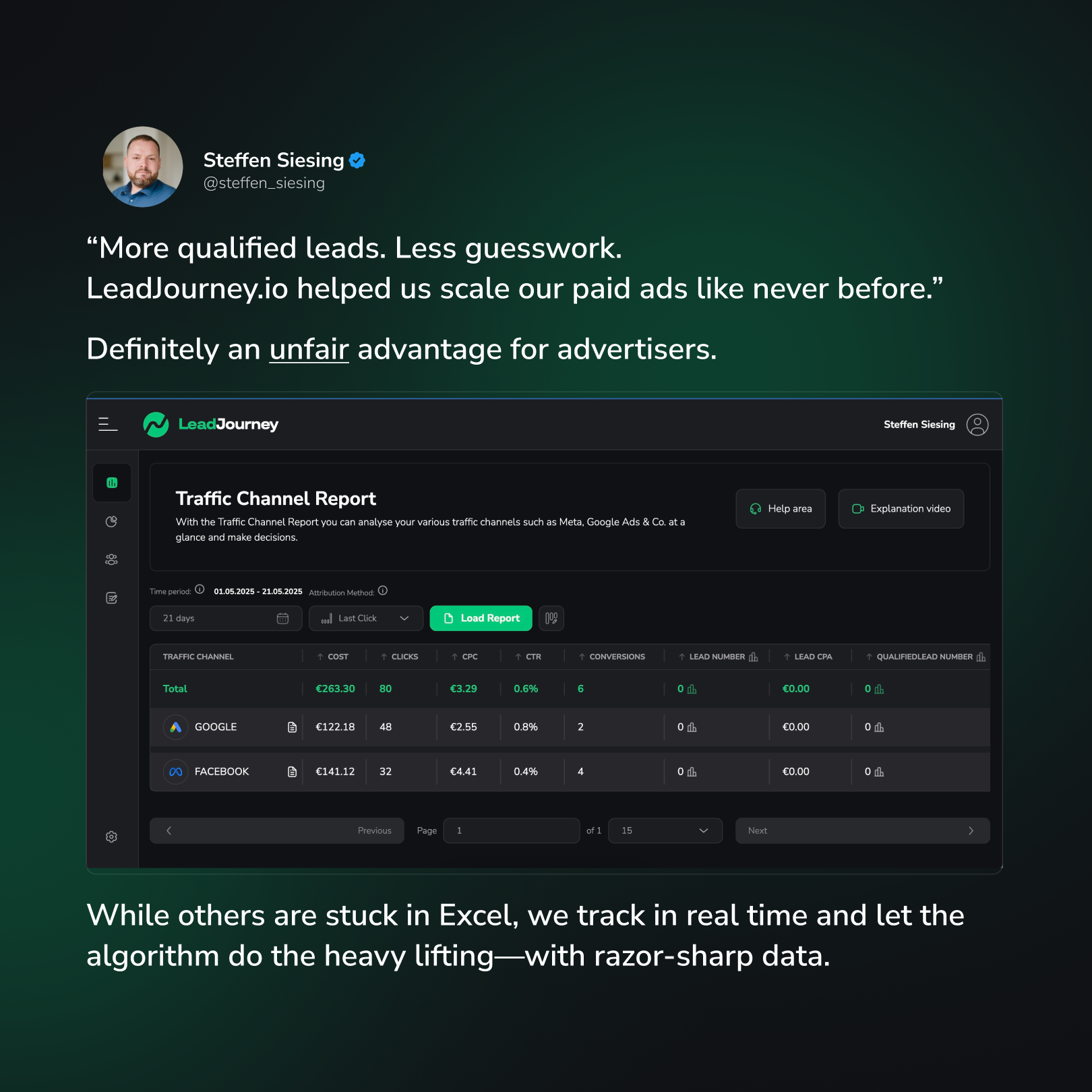 LeadJourney.io Facebook ad