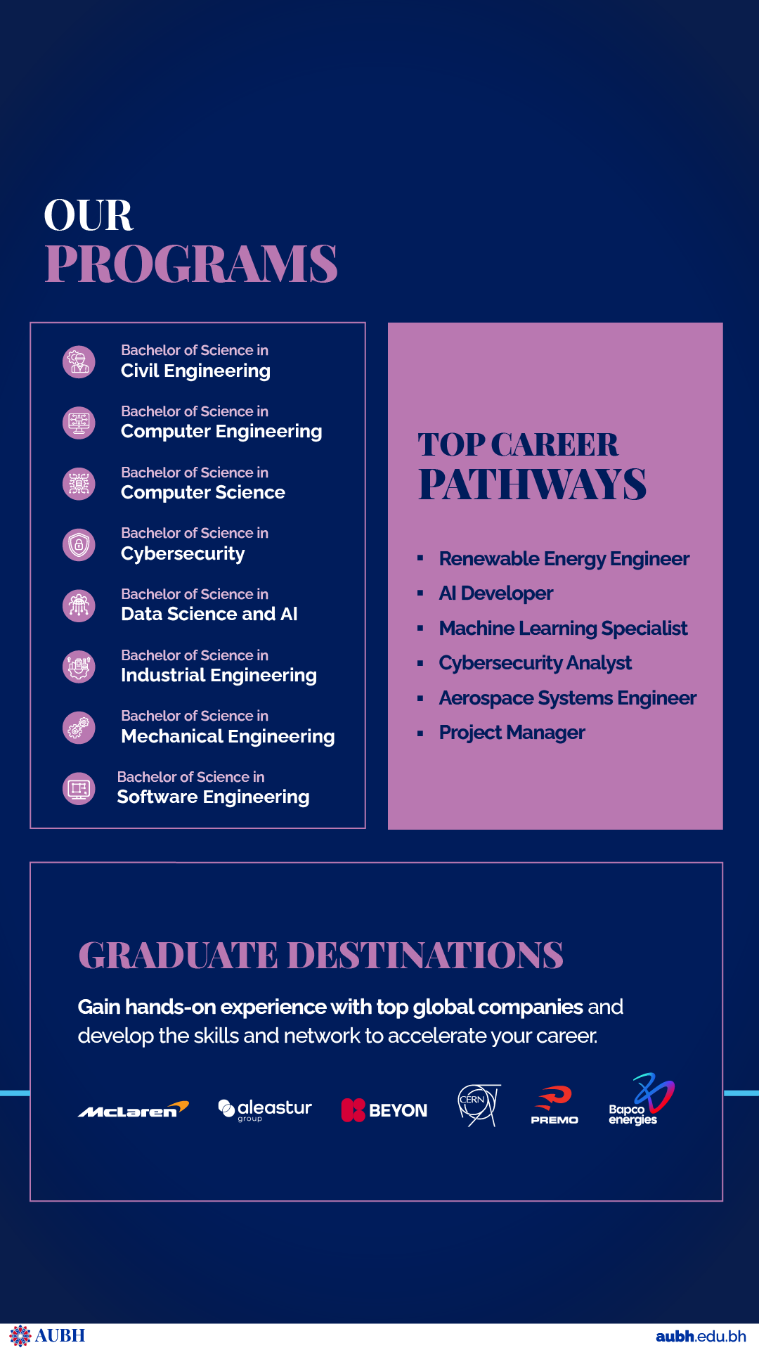 American University of Bahrain Facebook ad from Nov 19, 2025