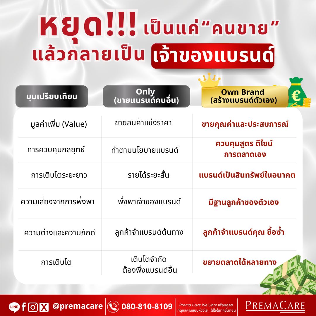 Prema Care โรงงานรับผลิต สร้างแบรนด์ ทำแบรนด์ ครีม อาหารเสริม เครื่องสำอาง Facebook ad