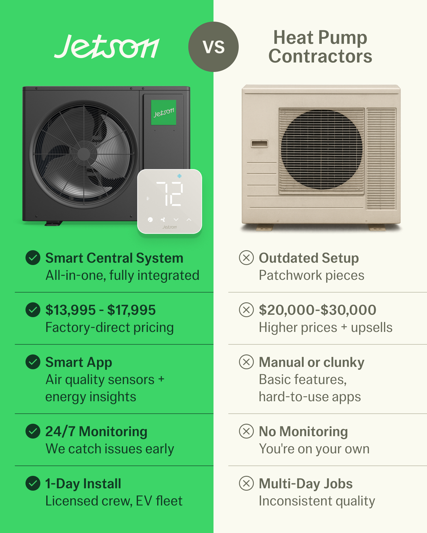 Jetson Home  Facebook ad