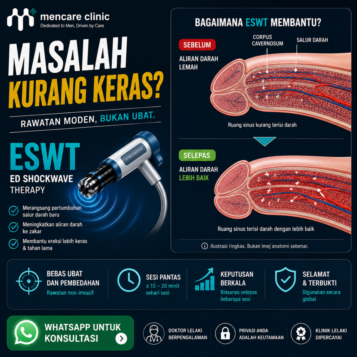 MenCare Clinic - Seremban Facebook ad: Masalah Kurang Keras?