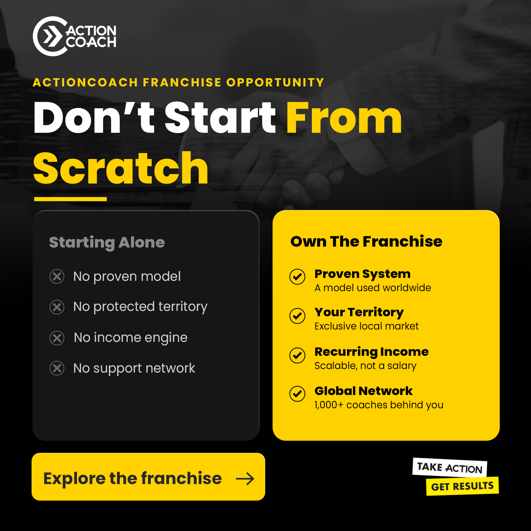 Action COACH Southern Africa Facebook ad: Could You Own An ActionCOACH Franchise?
