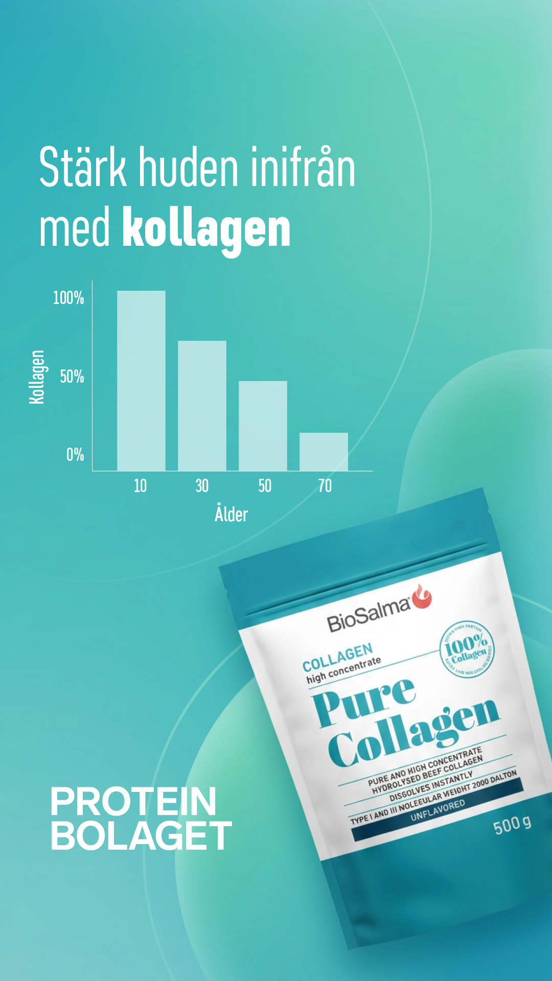 ProteinBolaget.se Facebook ad