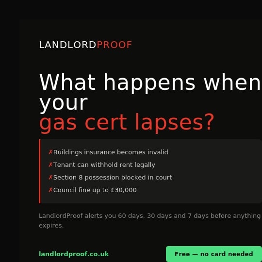 Landlord Proof Facebook ad