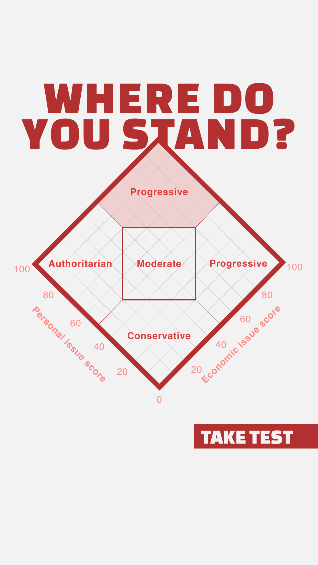 Quizzes for You Facebook ad