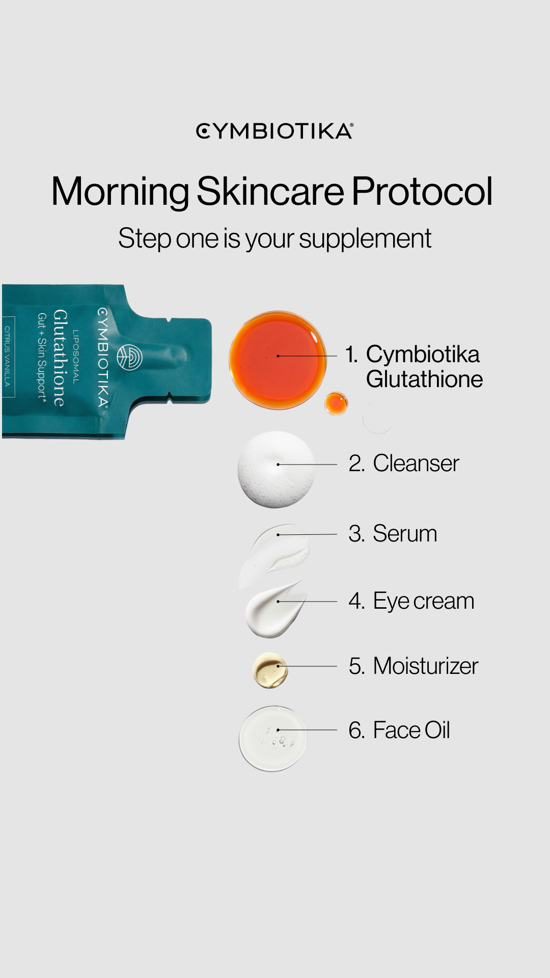Cymbiotika Facebook ad
