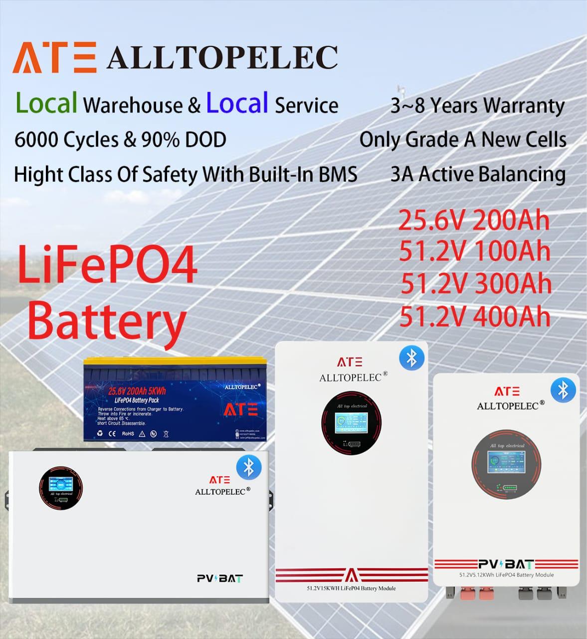 Alltopelec Solar Power Facebook ad: ATE Alltopelec brand is set to continuously showcase…