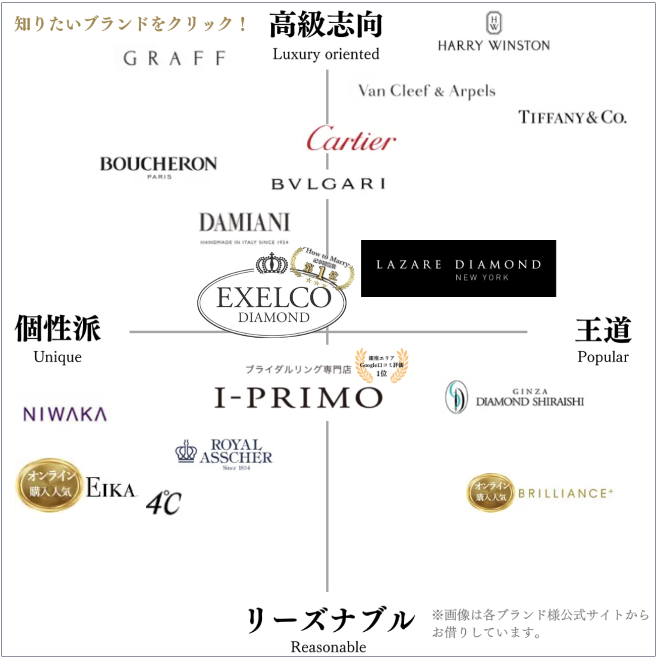 ハウツーマリー Facebook ad: 婚約指輪・結婚指輪の格付けランキング