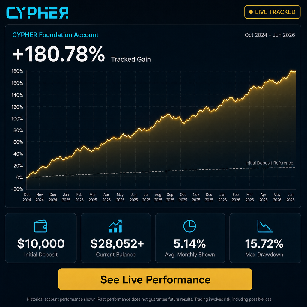 Cypher AI Facebook ad: The Next Evolution of Trading