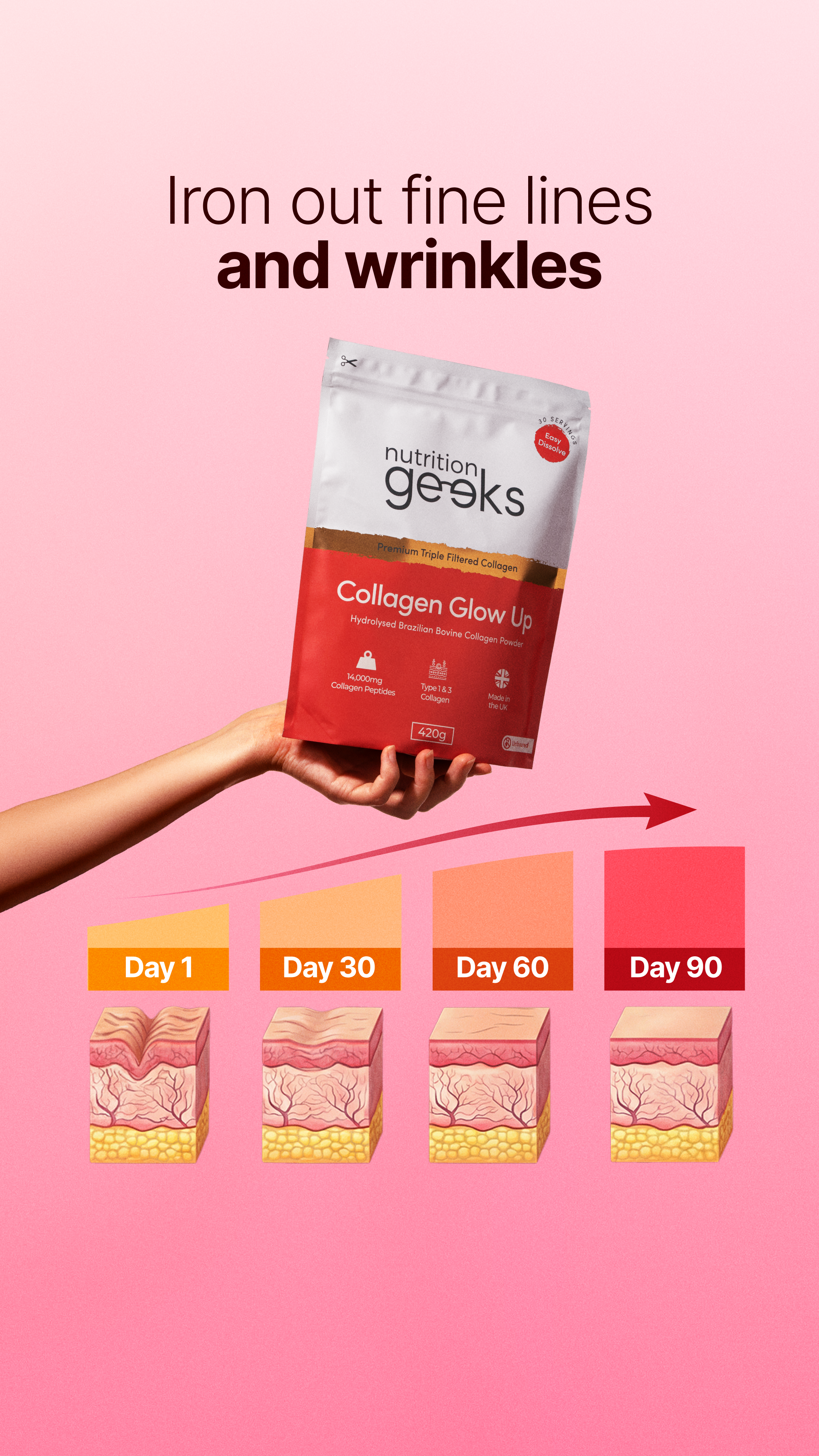 Nutrition Geeks Facebook ad