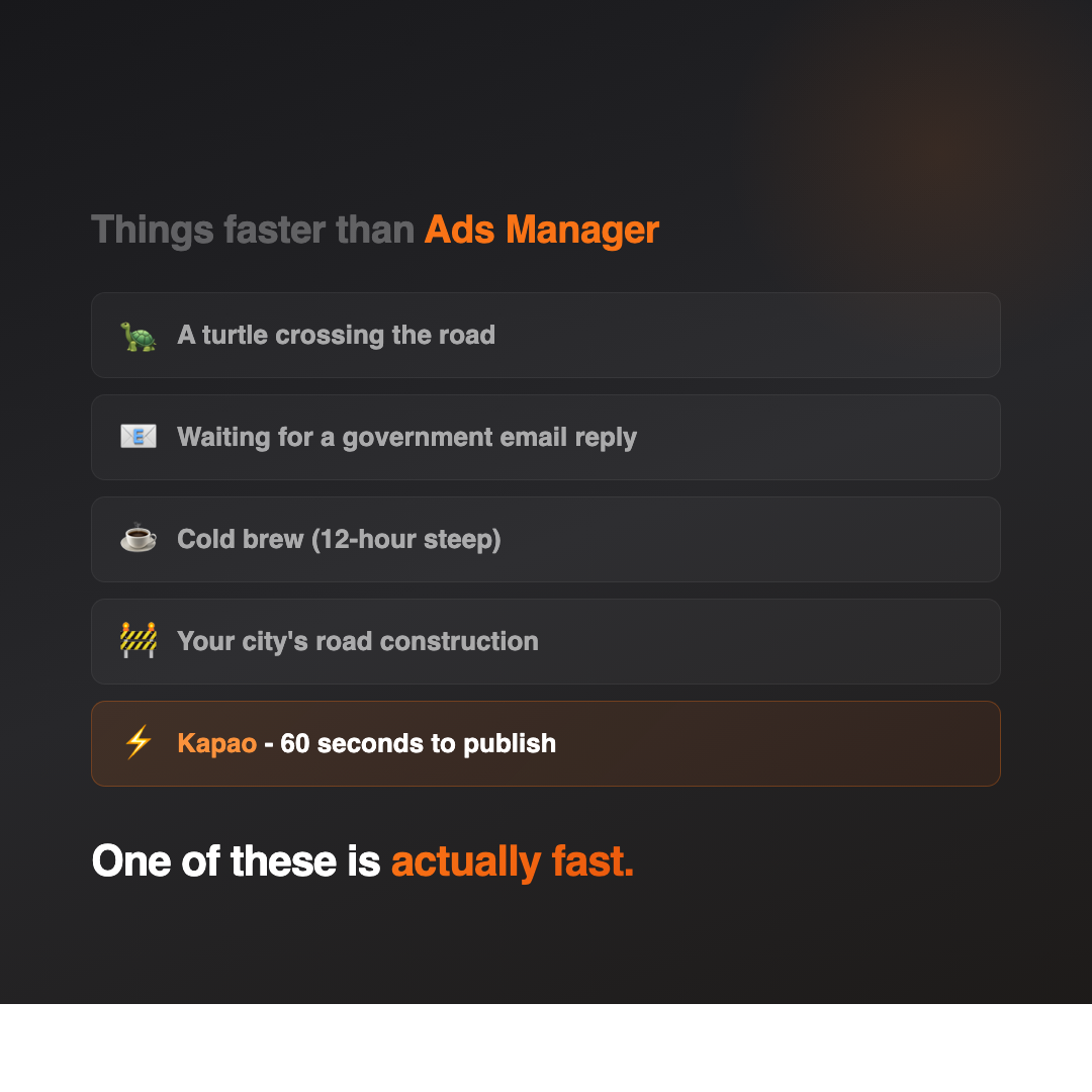 kapao Facebook ad: 60 Seconds to Publish Ads