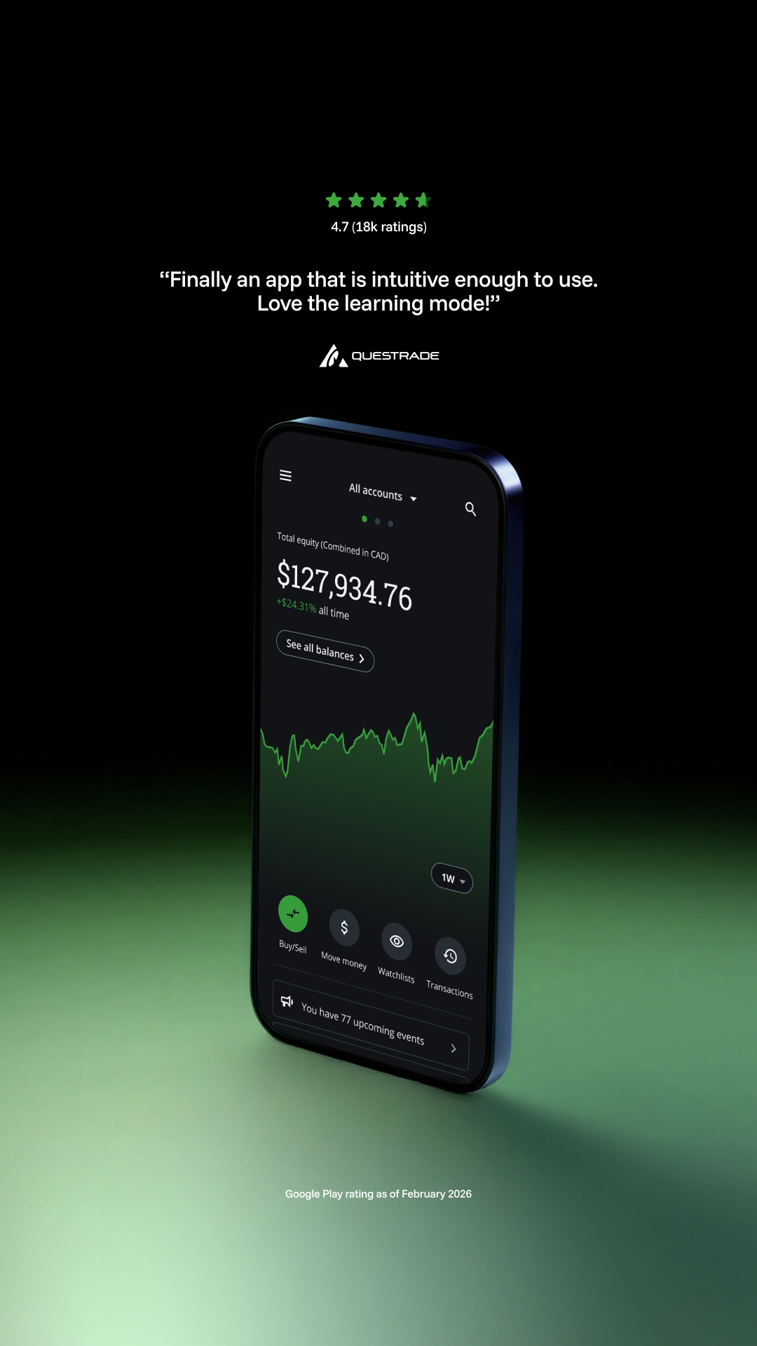 Questrade Facebook ad