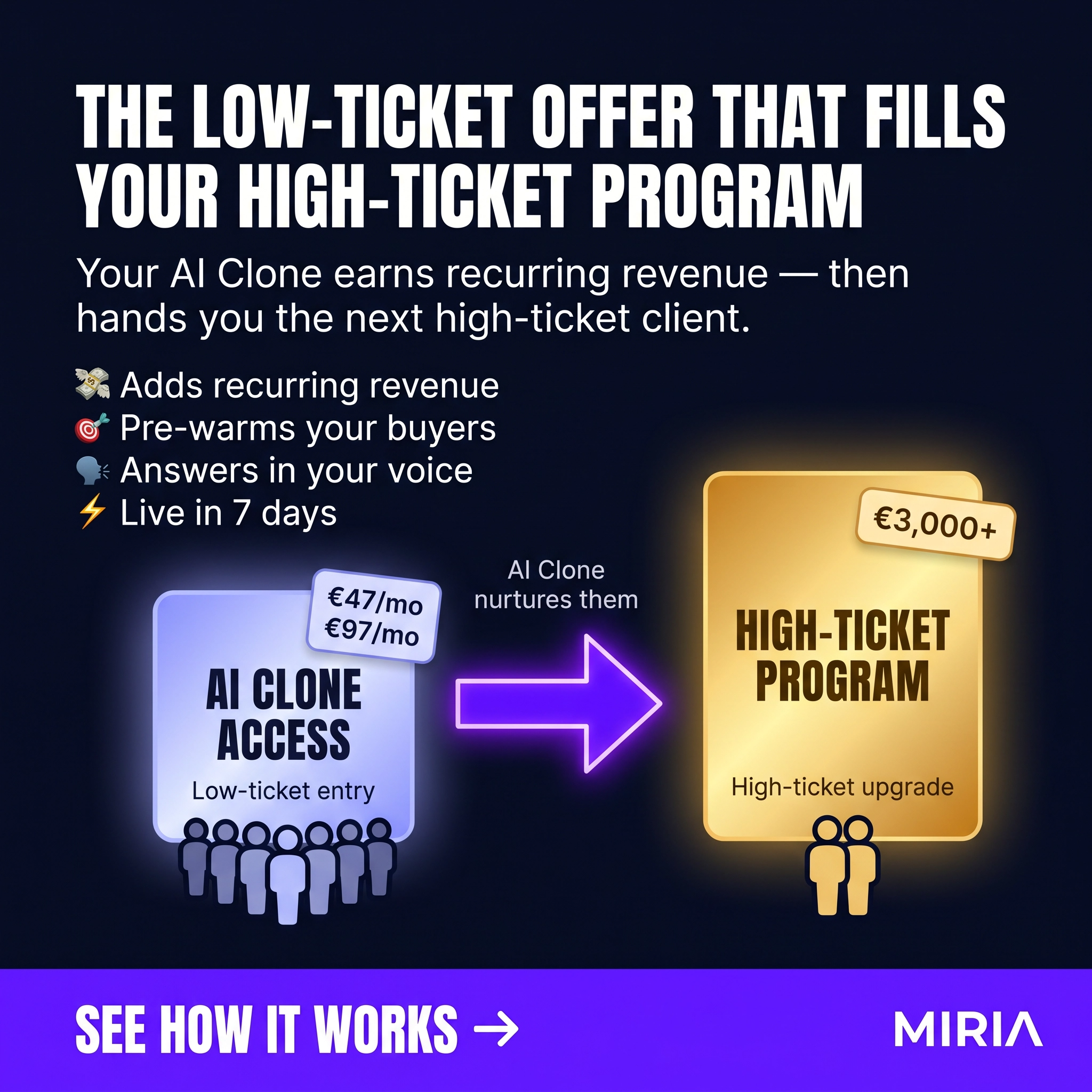 Miria.ai Facebook ad: Build Your AI Clone