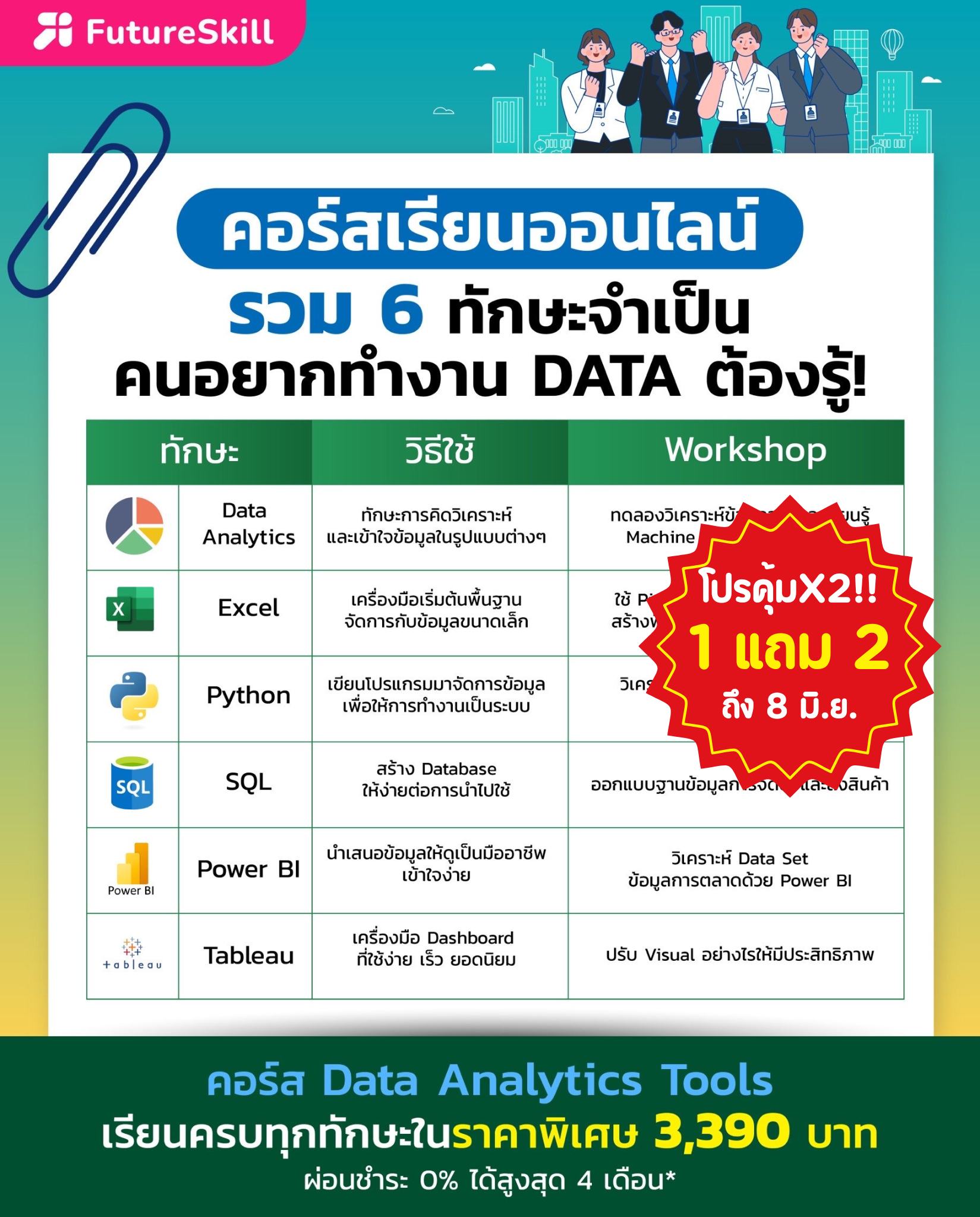 Data Academy by FutureSkill Facebook ad: Super คุ้ม! x2 1 แถม 2 ซื้อปุ๊บ รับฟรีทันที…