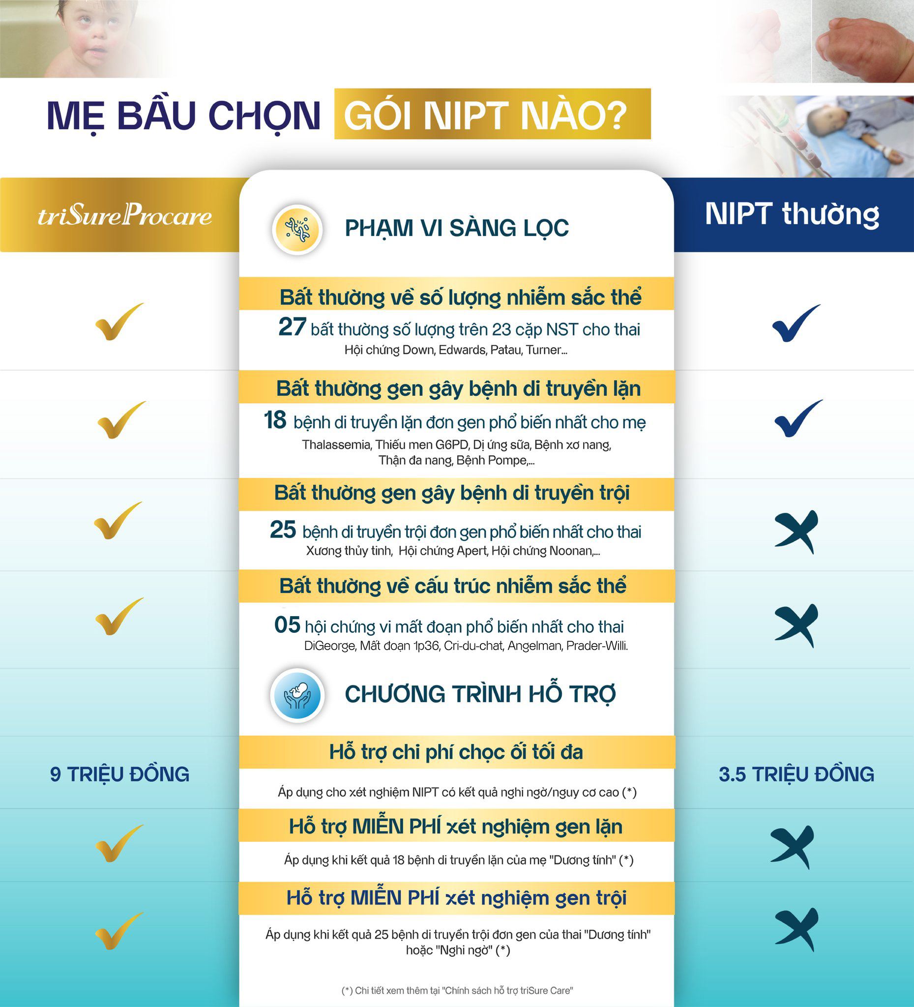 triSure NIPT - Gene Solutions VN Facebook ad