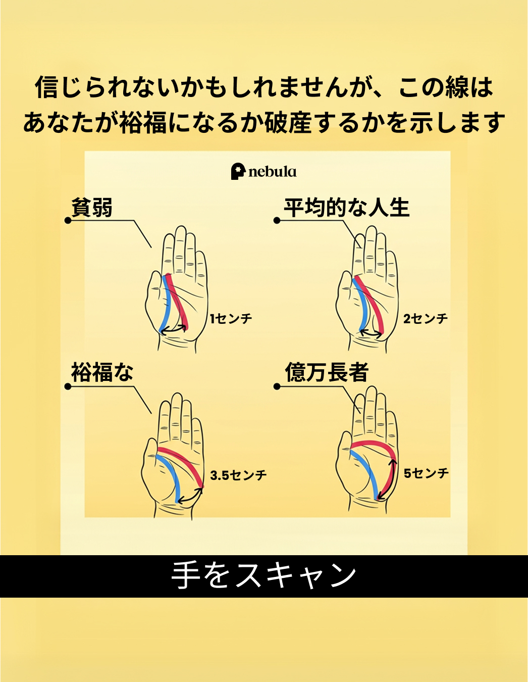 Nebula: Palm Reading Facebook ad